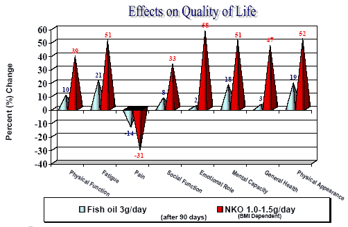 Fish Oil Comparison Chart